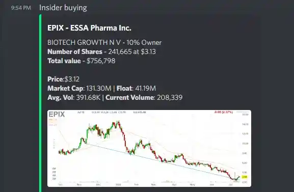Finviz-Style Stock Screener with Automated Discord Alerts